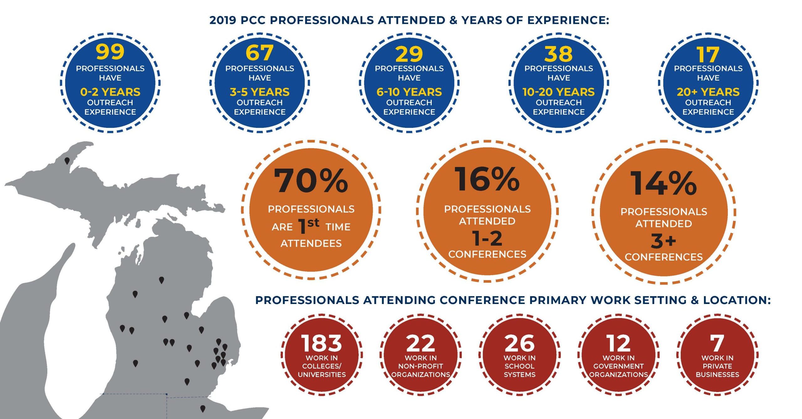 pcc infographic